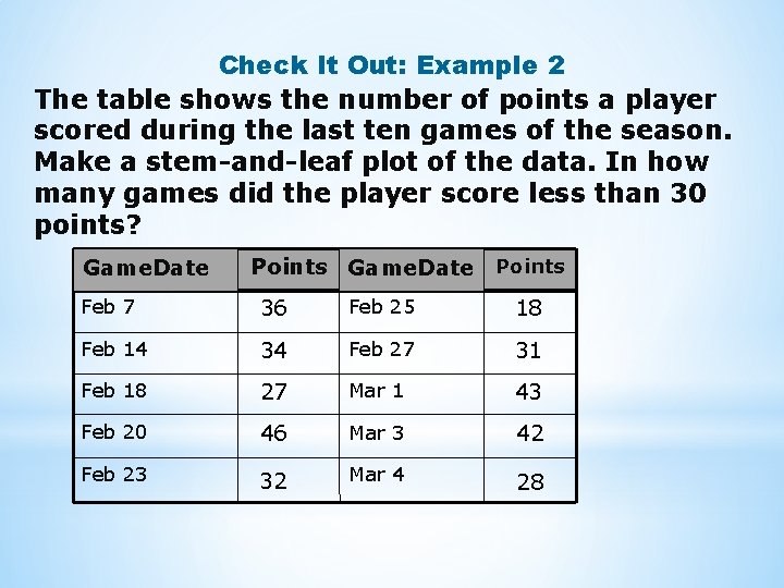 Check It Out: Example 2 The table shows the number of points a player