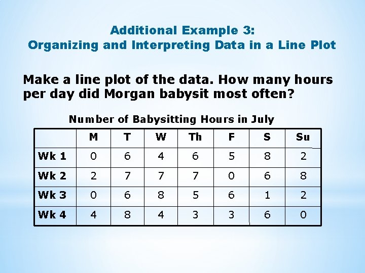Additional Example 3: Organizing and Interpreting Data in a Line Plot Make a line