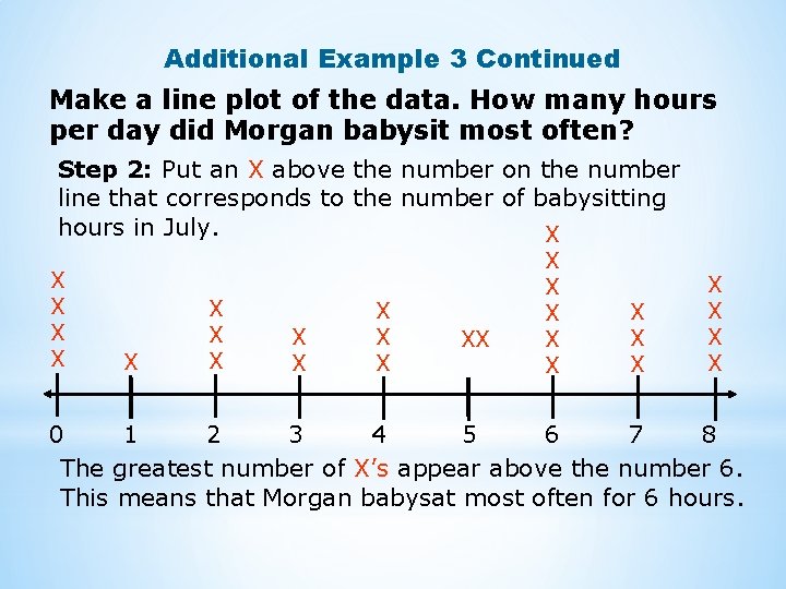Additional Example 3 Continued Make a line plot of the data. How many hours