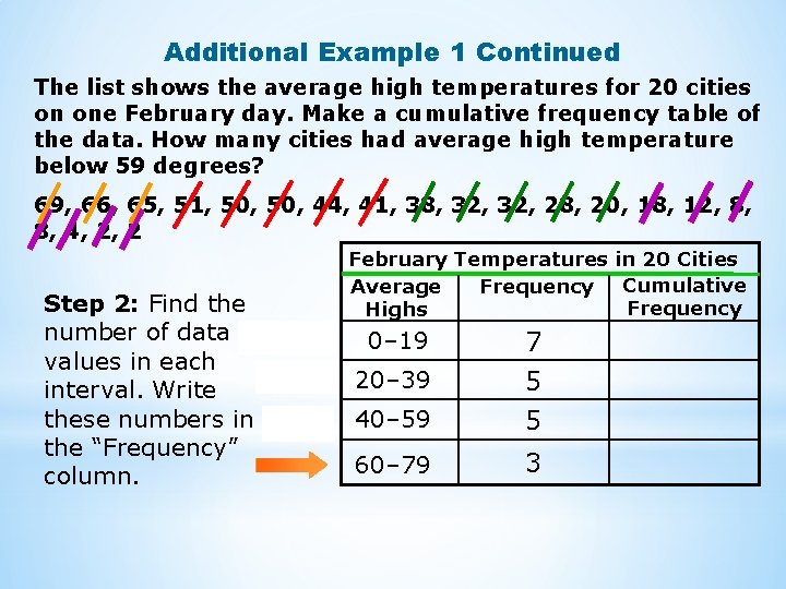 Additional Example 1 Continued The list shows the average high temperatures for 20 cities