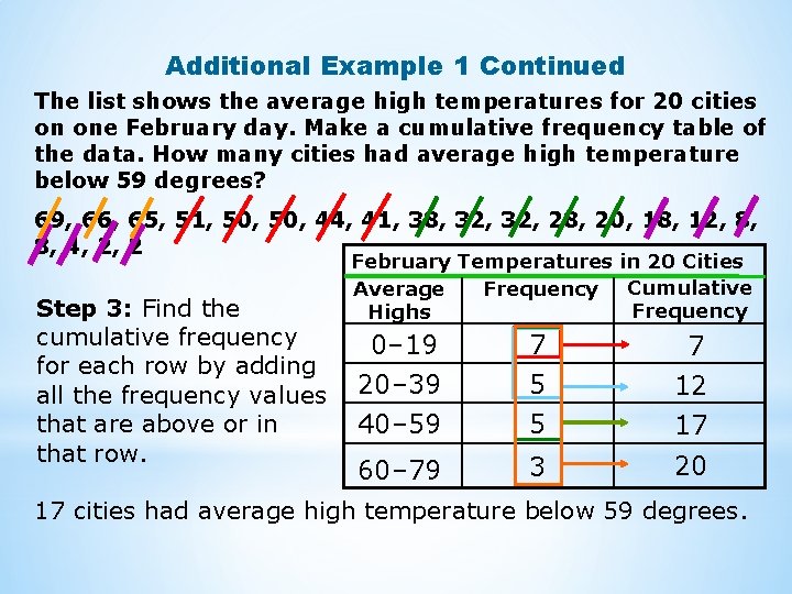 Additional Example 1 Continued The list shows the average high temperatures for 20 cities