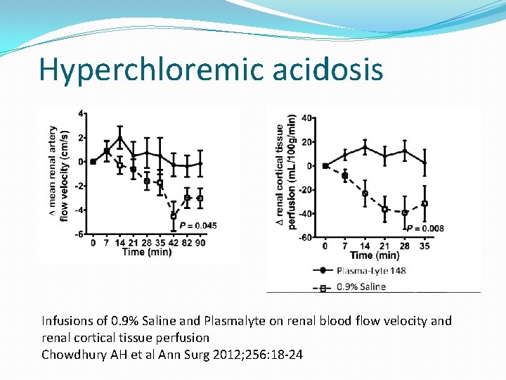Hyperchloremic acidosis Infusions of 0. 9% Saline and Plasmalyte on renal blood flow velocity