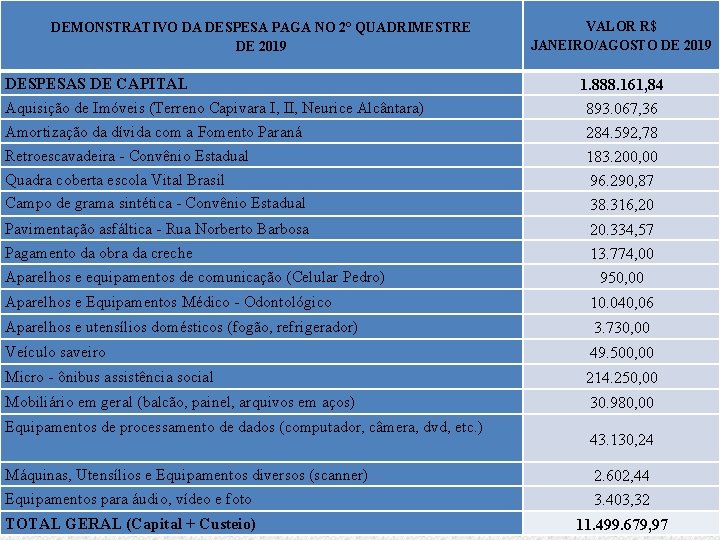 DEMONSTRATIVO DA DESPESA PAGA NO 2° QUADRIMESTRE DE 2019 DESPESAS DE CAPITAL Aquisição de