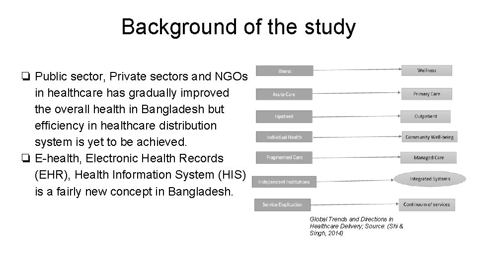 Background of the study ❏ Public sector, Private sectors and NGOs in healthcare has