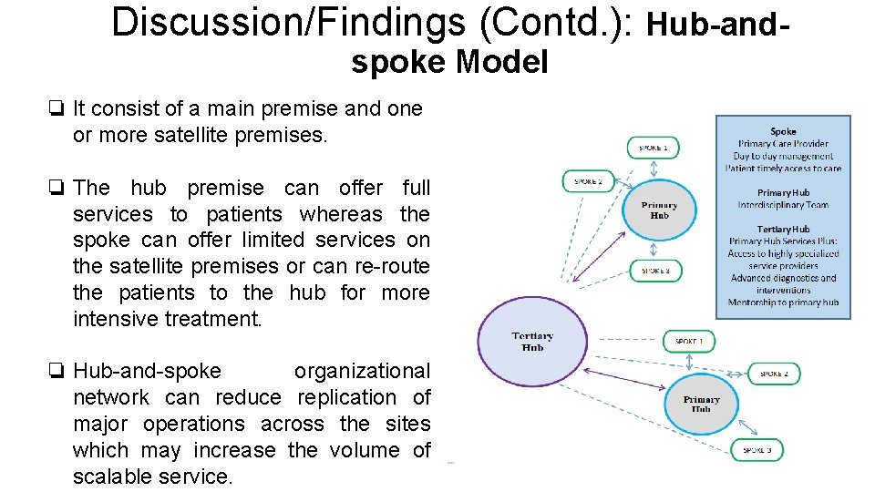 Discussion/Findings (Contd. ): Hub-andspoke Model ❏ It consist of a main premise and one