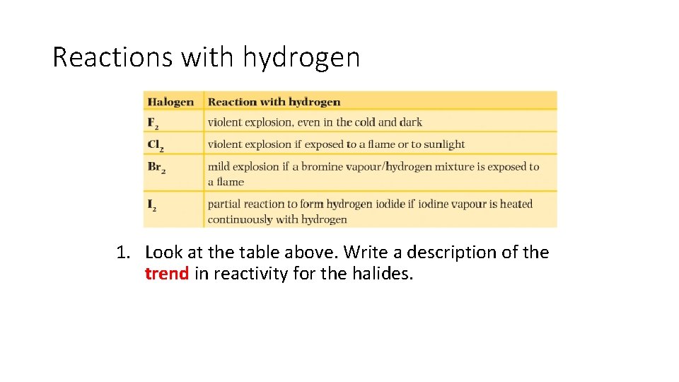 Reactions with hydrogen 1. Look at the table above. Write a description of the