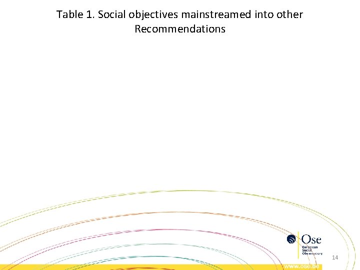 Table 1. Social objectives mainstreamed into other Recommendations 14 Table 1. Social objectives mainstreamed into other Recommendations 14
