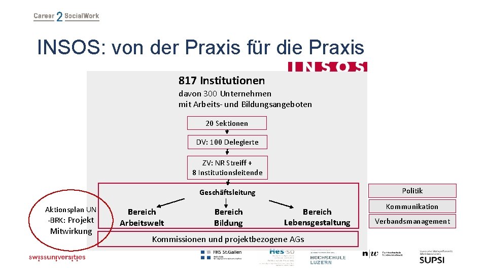 INSOS: von der Praxis für die Praxis 817 Institutionen davon 300 Unternehmen mit Arbeits-