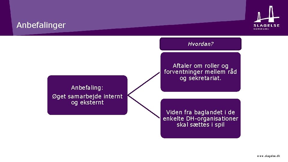 Anbefalinger Hvordan? Aftaler om roller og forventninger mellem råd og sekretariat. Anbefaling: Øget samarbejde