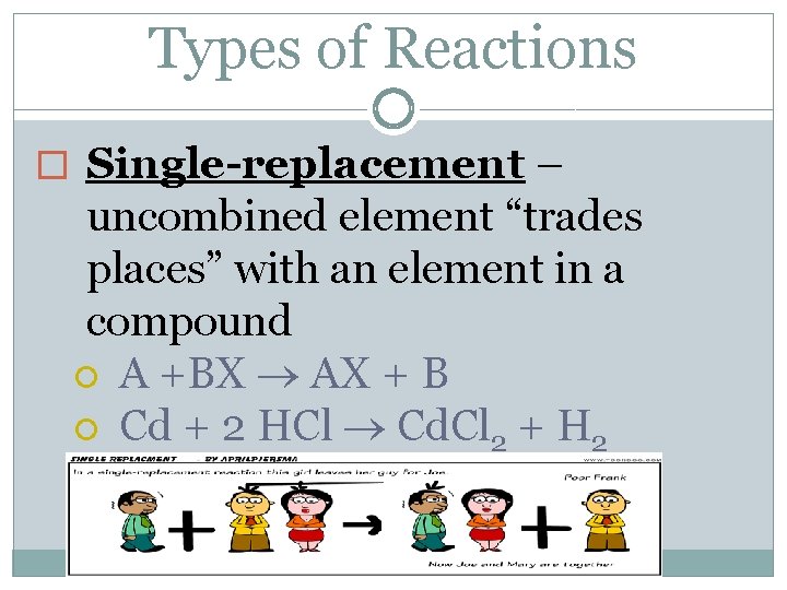 Types of Reactions � Single-replacement – uncombined element “trades places” with an element in