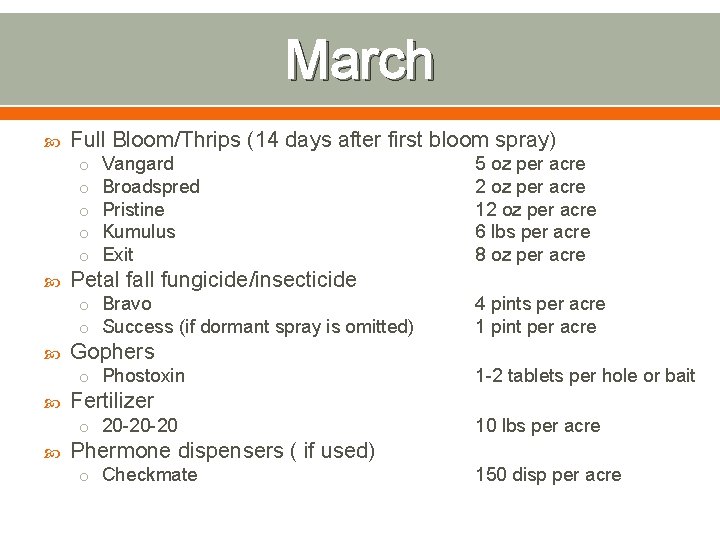 March Full Bloom/Thrips (14 days after first bloom spray) o o o Vangard Broadspred