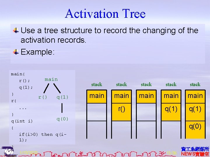 Activation Tree Use a tree structure to record the changing of the activation records.