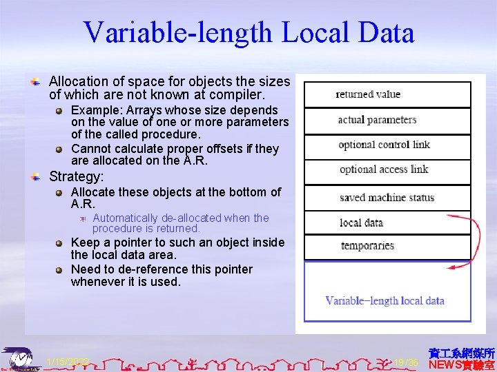 Variable-length Local Data Allocation of space for objects the sizes of which are not