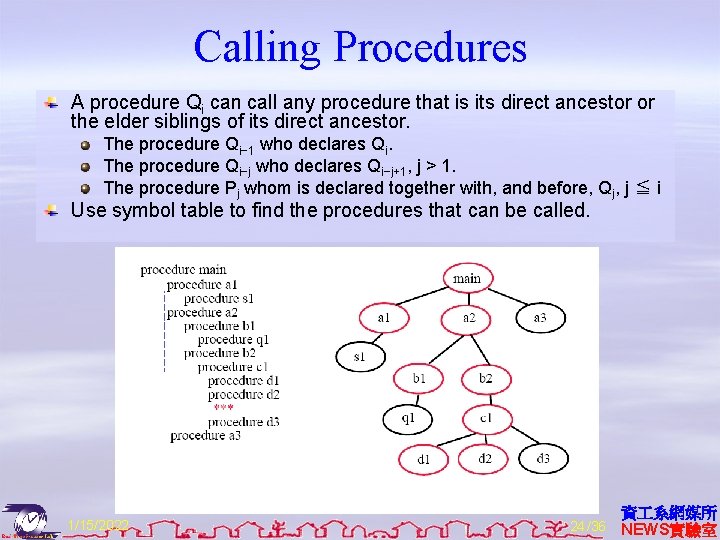 Calling Procedures A procedure Qi can call any procedure that is its direct ancestor