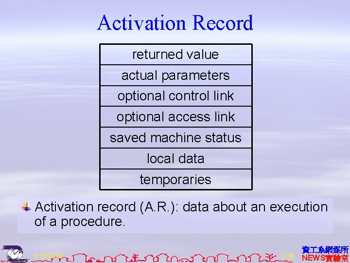 Activation Record returned value actual parameters optional control link optional access link saved machine