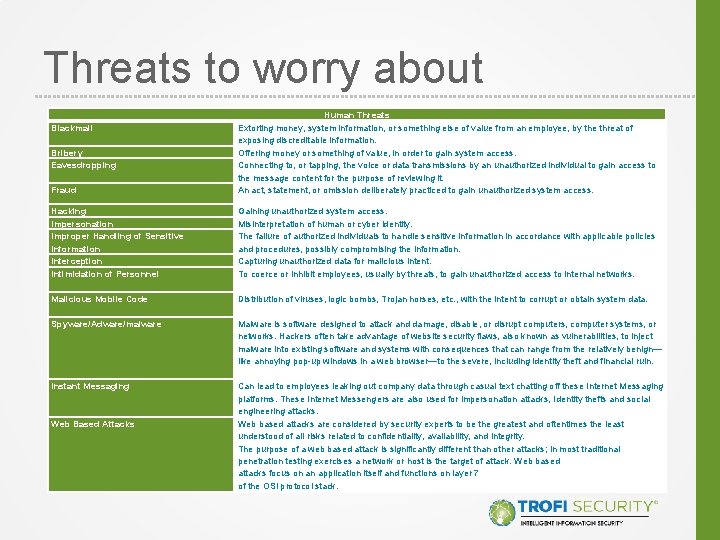 Threats to worry about Fraud Human Threats Extorting money, system information, or something else