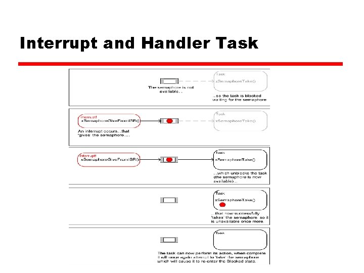 Interrupt and Handler Task Interrupt and Handler Task