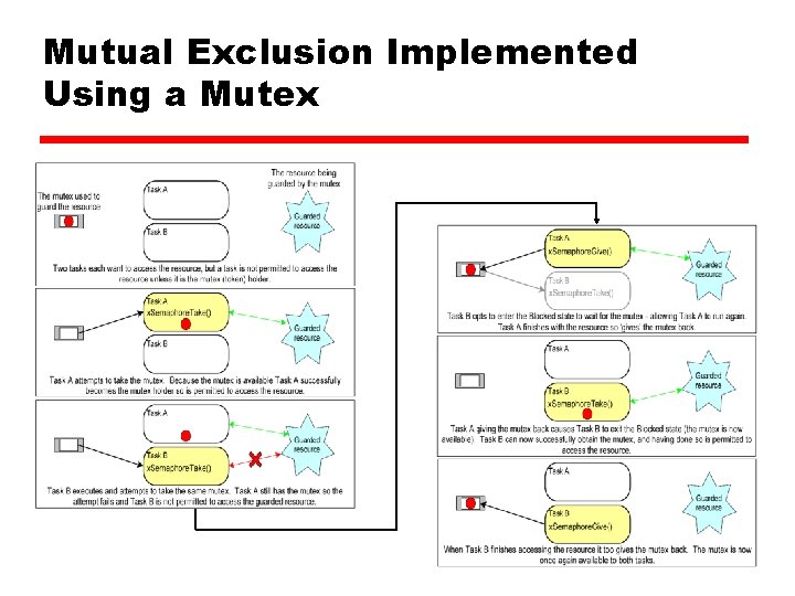 Mutual Exclusion Implemented Using a Mutex Mutual Exclusion Implemented Using a Mutex