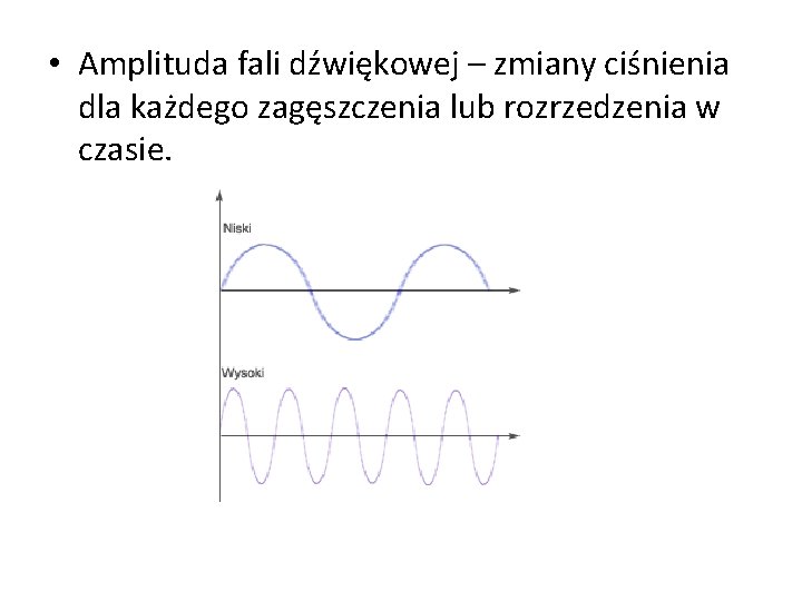  • Amplituda fali dźwiękowej – zmiany ciśnienia dla każdego zagęszczenia lub rozrzedzenia w