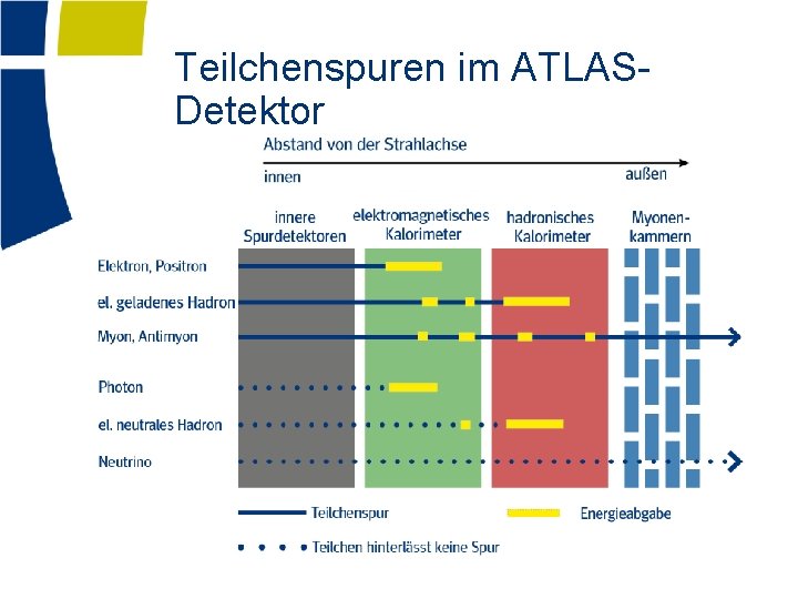 Teilchenspuren im ATLASDetektor 