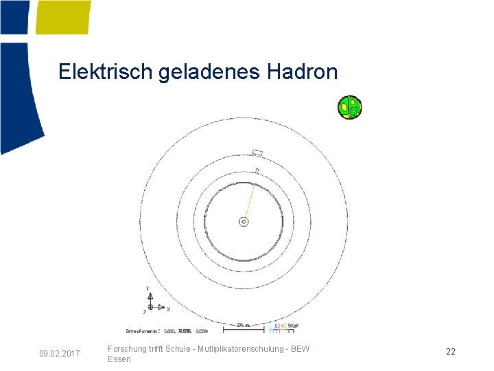 Elektrisch geladenes Hadron 09. 02. 2017 Forschung trifft Schule - Mutliplikatorenschulung - BEW Essen