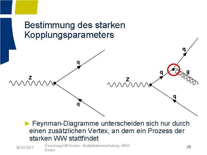 Bestimmung des starken Kopplungsparameters ► Feynman-Diagramme unterscheiden sich nur durch einen zusätzlichen Vertex, an