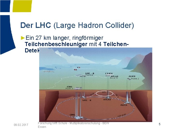 Der LHC (Large Hadron Collider) ►Ein 27 km langer, ringförmiger Teilchenbeschleuniger mit 4 Teilchen.