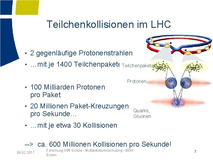 Teilchenkollisionen im LHC • 2 gegenläufige Protonenstrahlen • …mit je 1400 Teilchenpaketen Teilchenpakete •