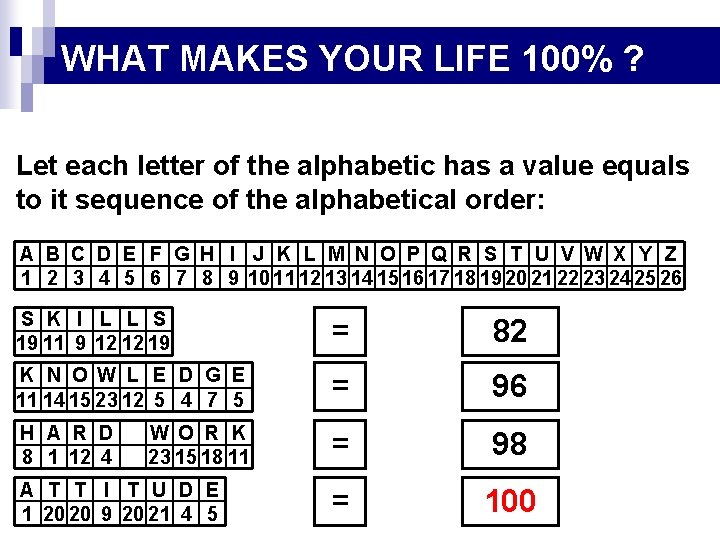 WHAT MAKES YOUR LIFE 100% ? Let each letter of the alphabetic has a