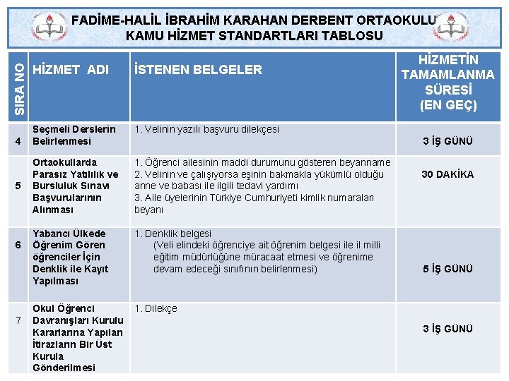 SIRA NO FADİME-HALİL İBRAHİM KARAHAN DERBENT ORTAOKULU KAMU HİZMET STANDARTLARI TABLOSU 4 5 6