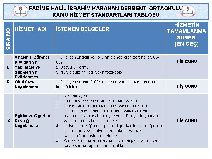 SIRA NO FADİME-HALİL İBRAHİM KARAHAN DERBENT ORTAOKULU KAMU HİZMET STANDARTLARI TABLOSU 8 9 HİZMET