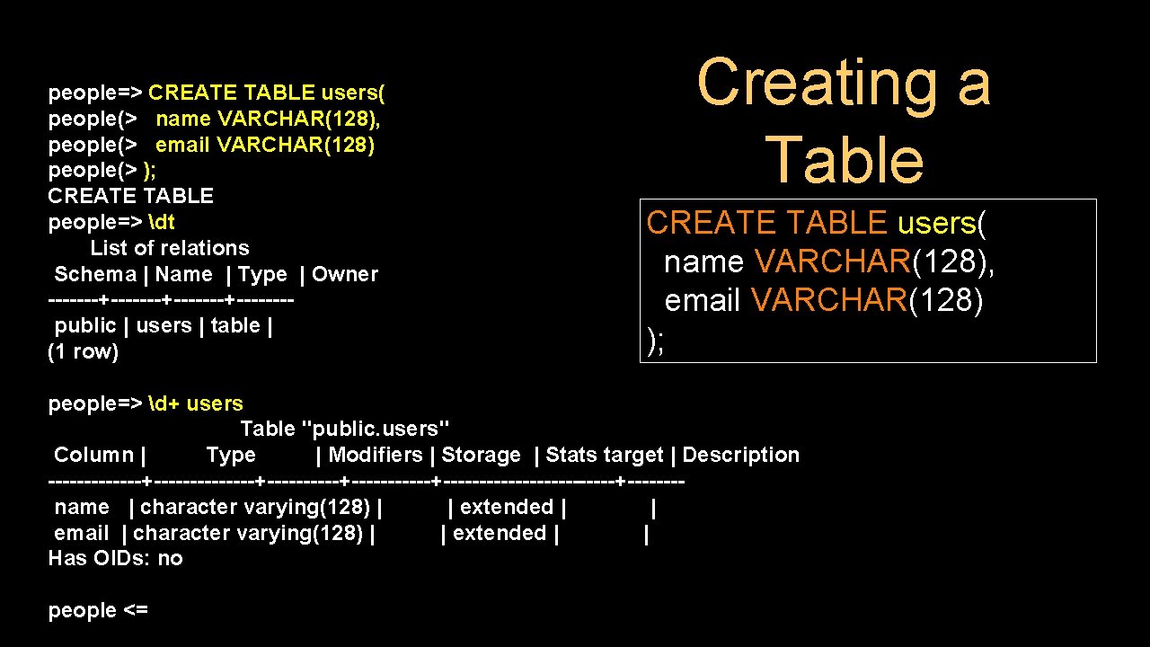 people=> CREATE TABLE users( people(> name VARCHAR(128), people(> email VARCHAR(128) people(> ); CREATE TABLE
