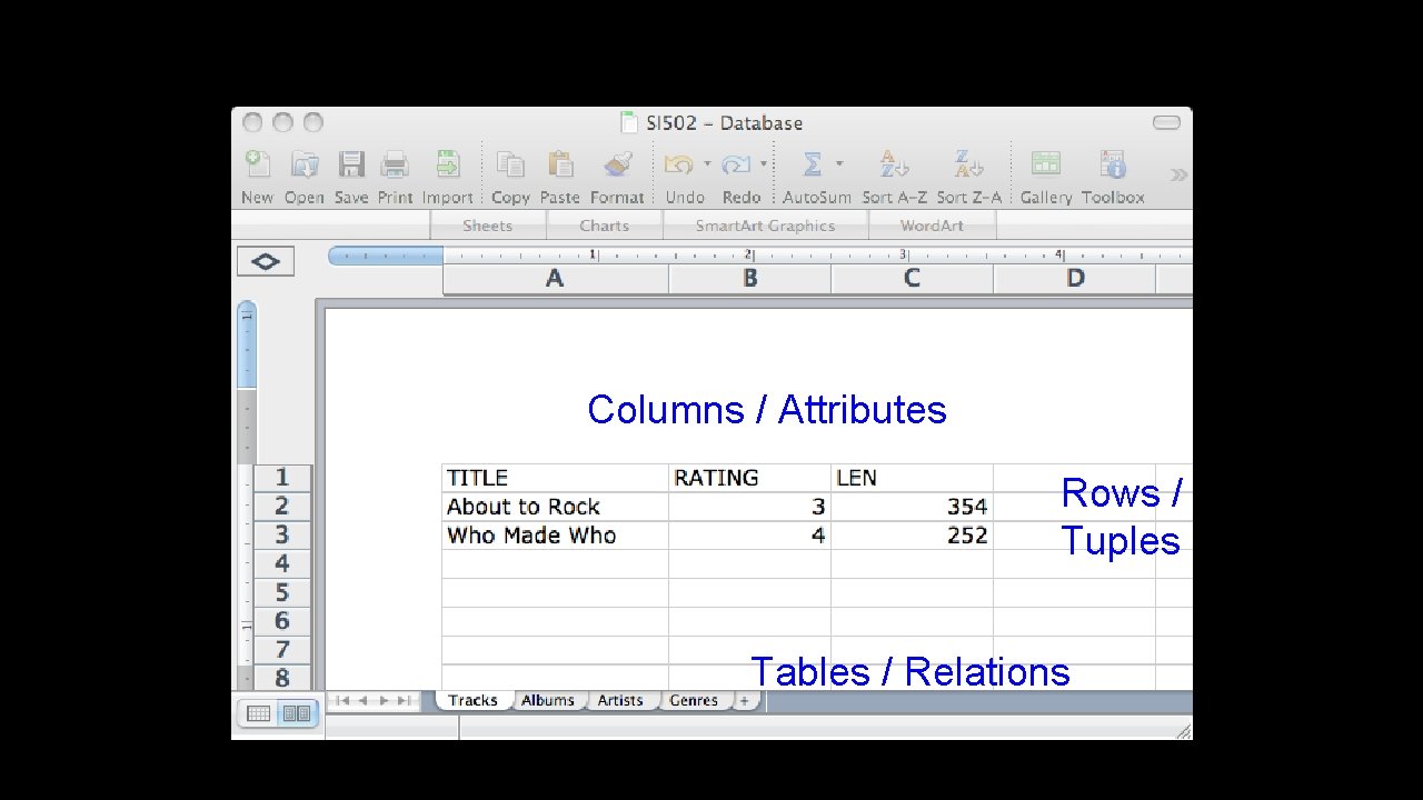 Columns / Attributes Rows / Tuples Tables / Relations 