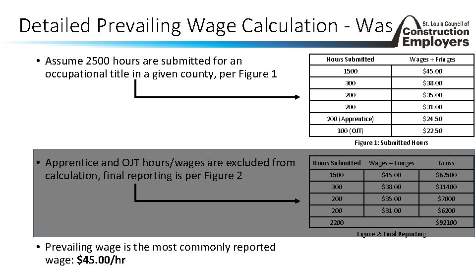 Detailed Prevailing Wage Calculation - Was • Assume 2500 hours are submitted for an