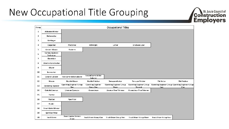 New Occupational Title Grouping 