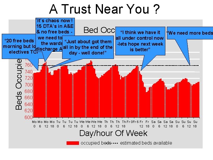 A Trust Near You ? “It’s chaos now ! 15 DTA’s in A&E &