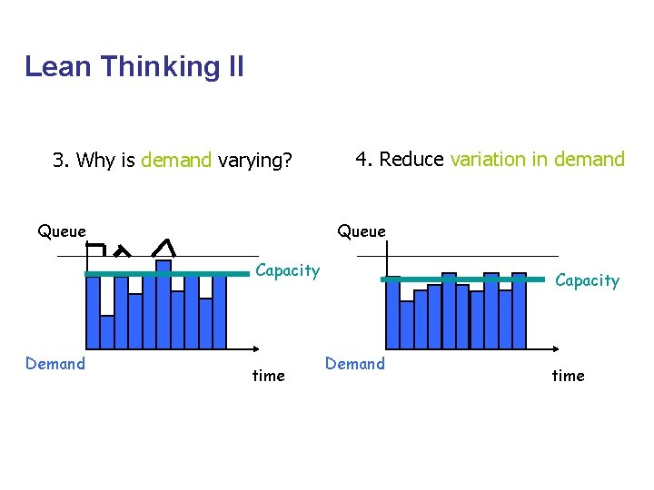 Lean Thinking II 3. Why is demand varying? Queue 4. Reduce variation in demand