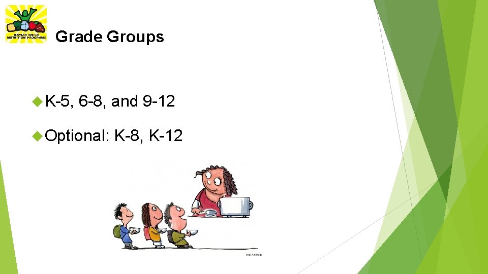 Grade Groups K-5, 6 -8, and 9 -12 Optional: K-8, K-12 