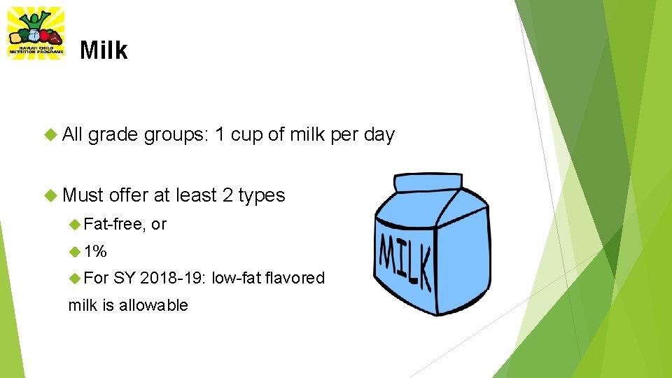 Milk All grade groups: 1 cup of milk per day Must offer at least