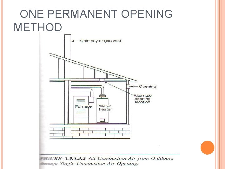 ONE PERMANENT OPENING METHOD ONE PERMANENT OPENING METHOD