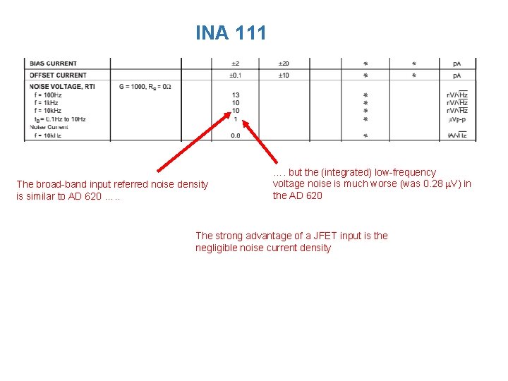 INA 111 The broad-band input referred noise density is similar to AD 620 ….