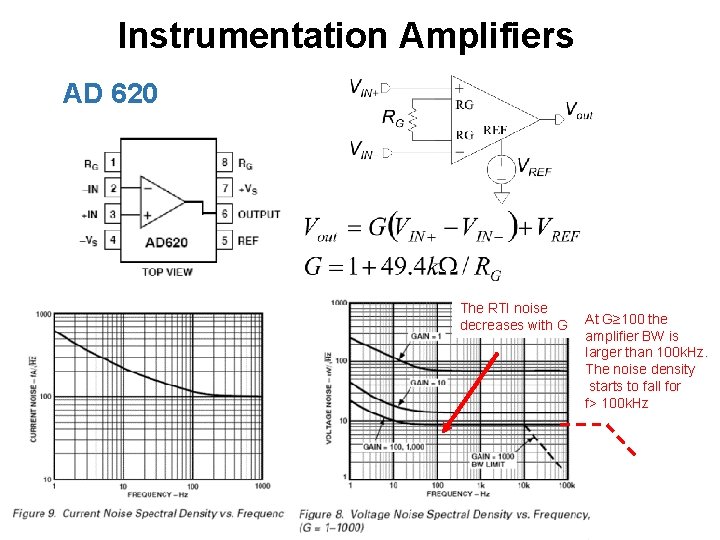 Instrumentation Amplifiers AD 620 The RTI noise decreases with G At G≥ 100 the