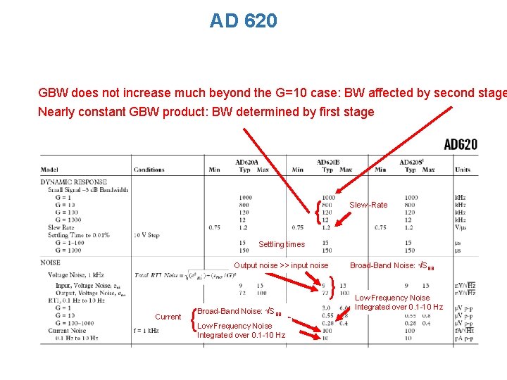 AD 620 GBW does not increase much beyond the G=10 case: BW affected by