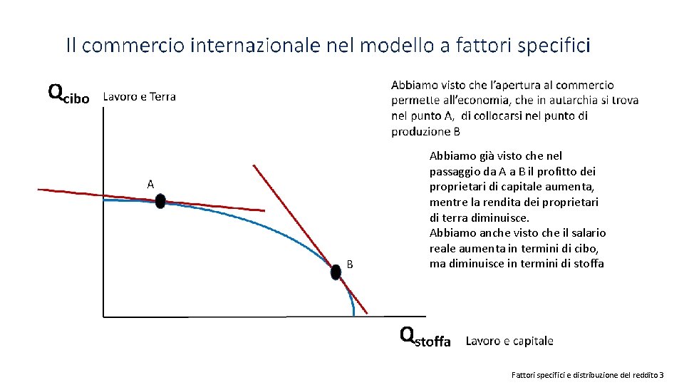 Abbiamo già visto che nel passaggio da A a B il profitto dei proprietari