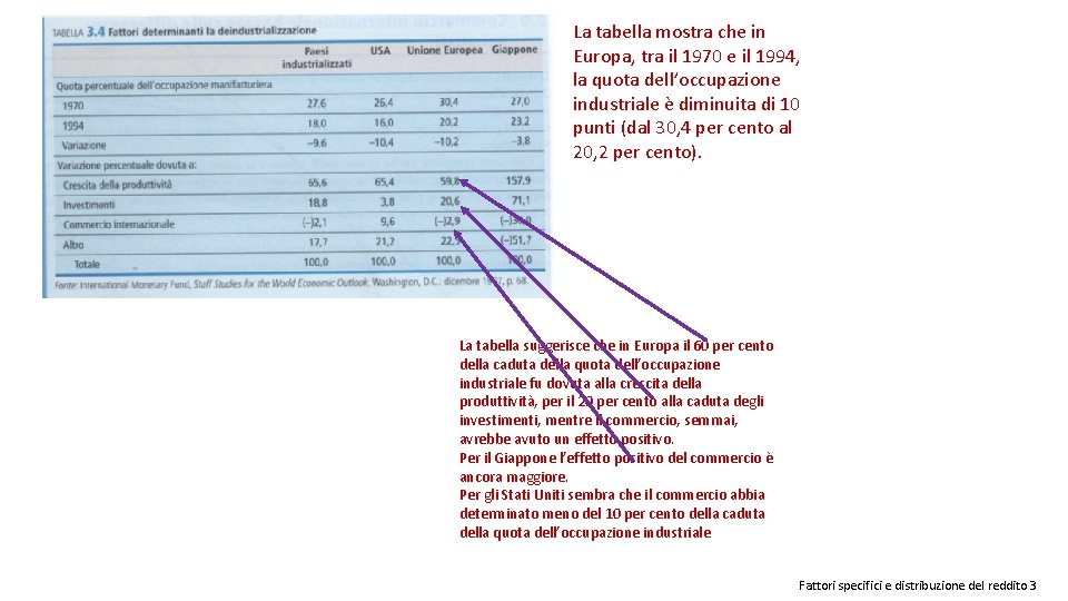 La tabella mostra che in Europa, tra il 1970 e il 1994, la quota