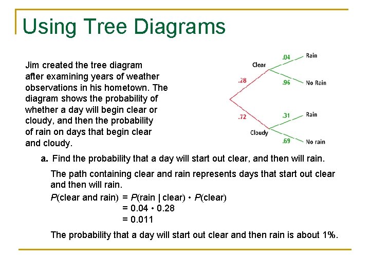 Using Tree Diagrams Jim created the tree diagram after examining years of weather observations