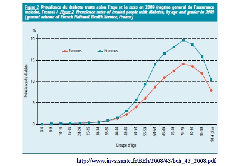 http: //www. invs. sante. fr/BEh/2008/43/beh_43_2008. pdf 