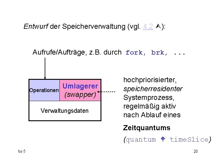 Entwurf der Speicherverwaltung (vgl. 4. 2 ): Aufrufe/Aufträge, z. B. durch fork, brk, .