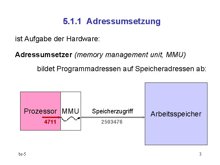 5. 1. 1 Adressumsetzung ist Aufgabe der Hardware: Adressumsetzer (memory management unit, MMU) bildet