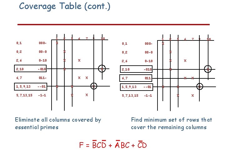 Coverage Table (cont. ) 1 X 2 0, 1 000 - 0, 2 00